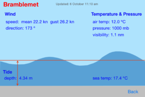 Buoy Data Overview