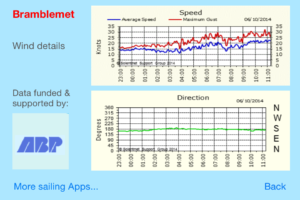 Wind Trend