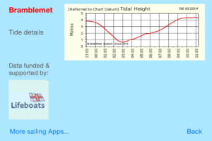 Tide Trend