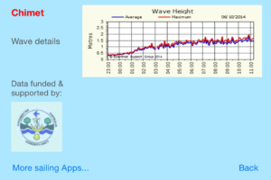 Wave Trend